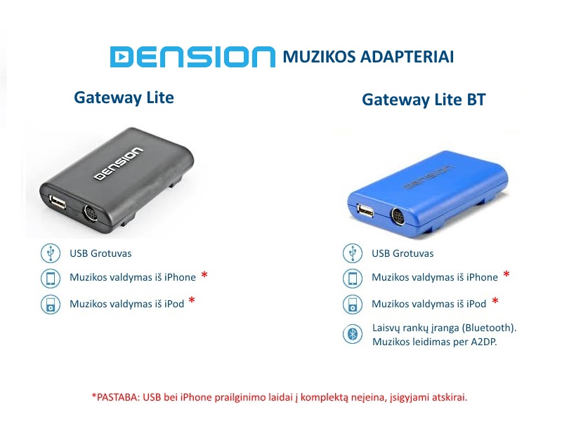 Dension muzikos adapteriai Gateway Lite ir Gateway Lite BT